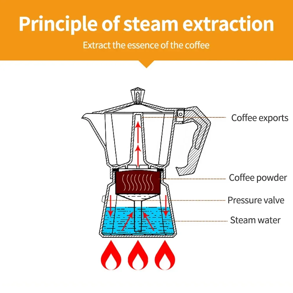 Moka Pot Stove - Cafetière Expresso Italienne Moka en Aluminium